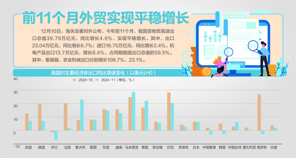 全球贸易风云变幻莫测，最新进出口额数据大揭秘！