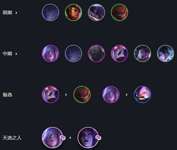 云顶之弈最新夜幽阵容,探索未知,决胜千里