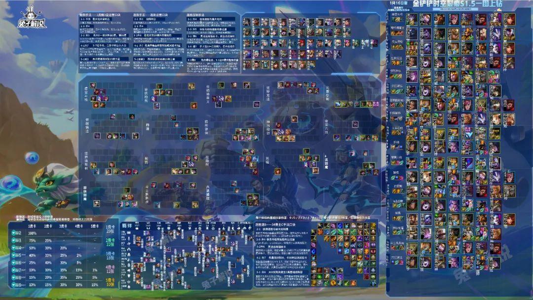 金铲铲最新阵容波比,引领战场的新势力霸主