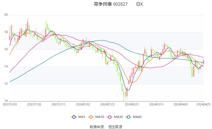 2024新奥历史开奖记录香港,现代化解析定义_移动版54.907