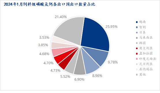2024新奥天天免费资料53期,科学数据解读分析_生态版21.333