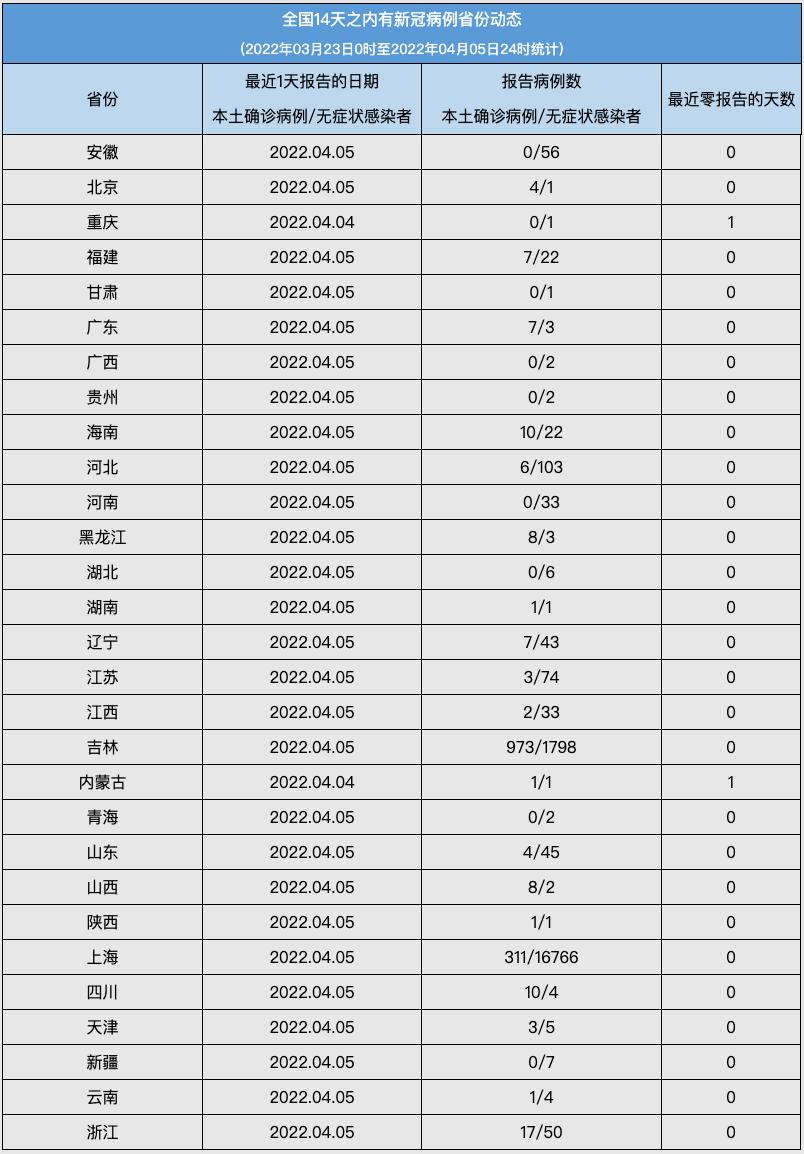 全国疫情最新消息病例，变化中的希望与力量展现积极态势