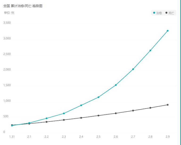 全国疫情最新消息病例,变化中的希望与力量展现积极态势