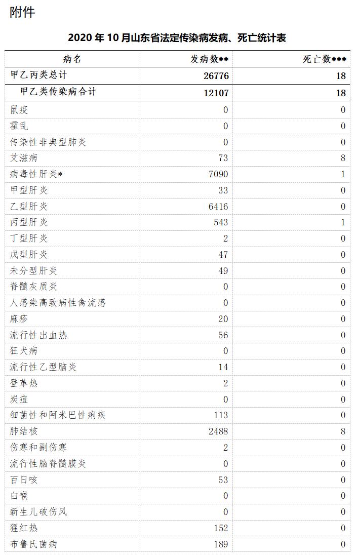 印度最新疫情通报报告更新