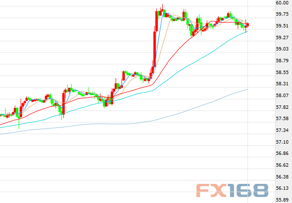 服务项目 第256页