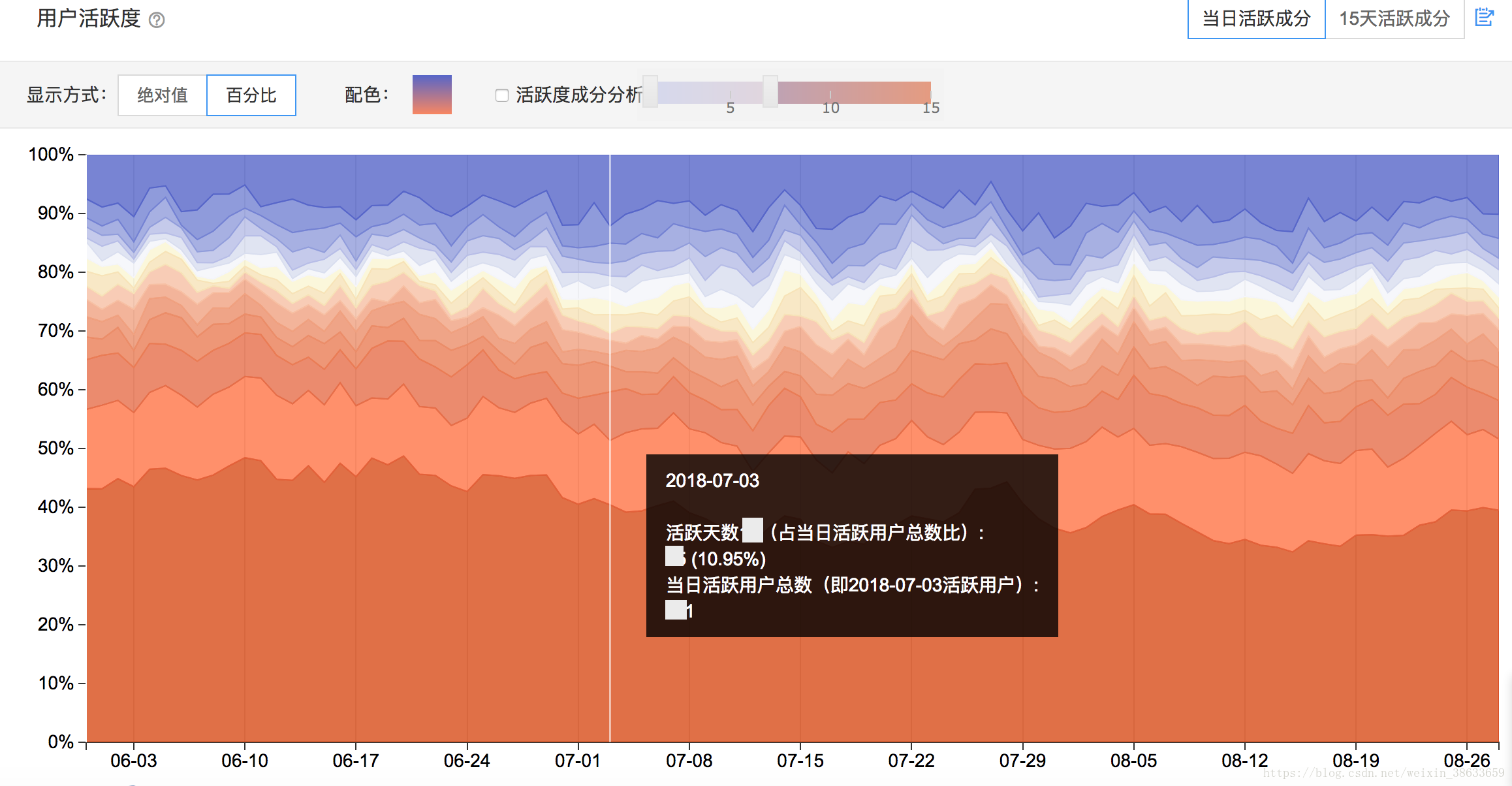 2024新澳门正版免费正题,统计数据详解说明_教育版40.473