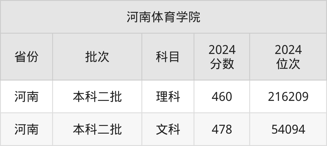 河南省最新二本投档线公布,启程探索自然美景的旅行之路