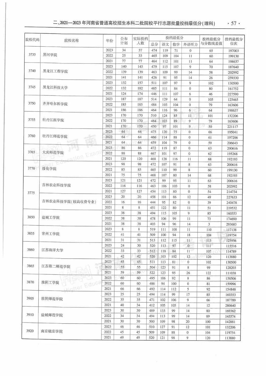 河南省最新二本投档线公布,启程探索自然美景的旅行之路