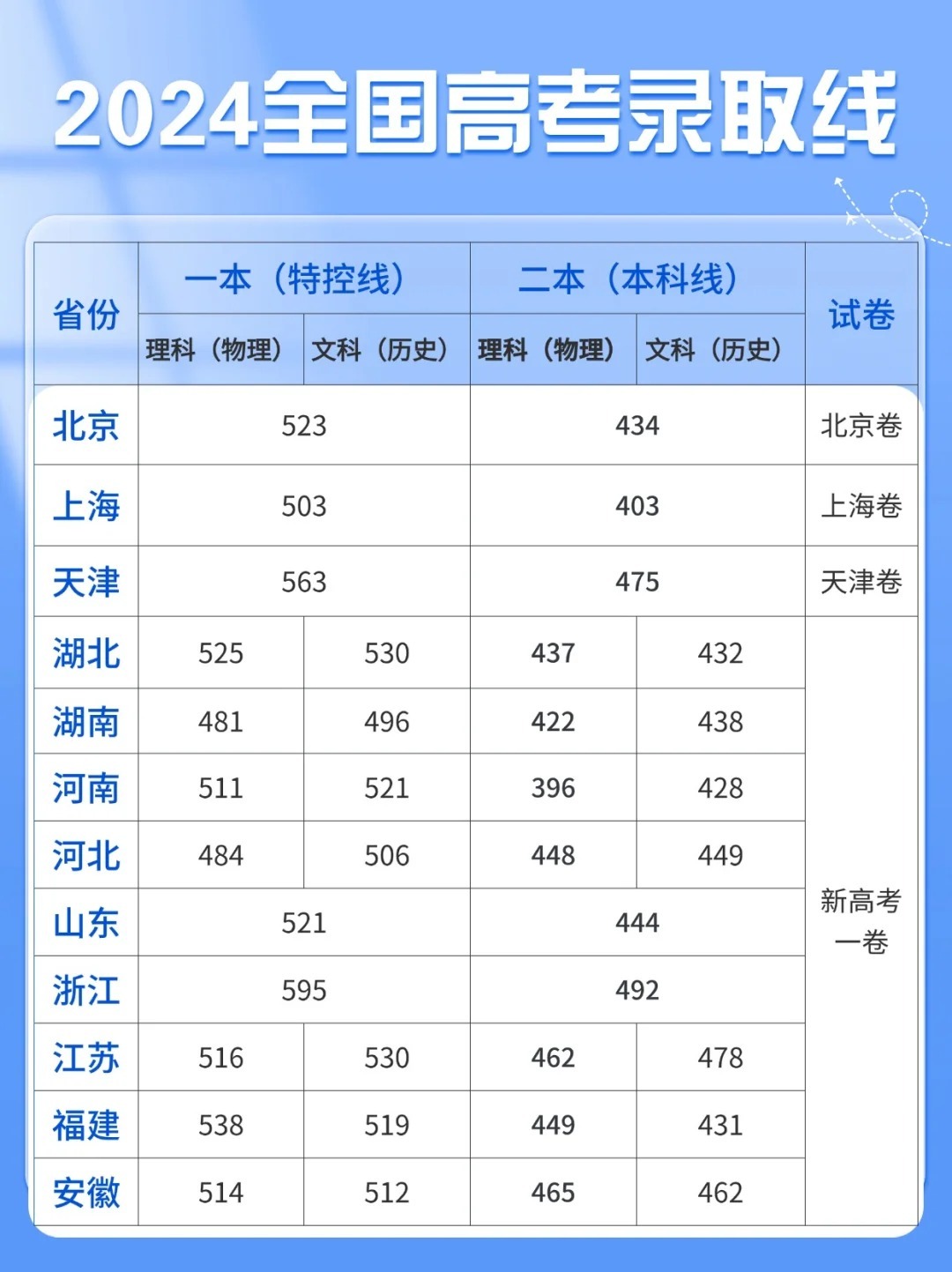 河南省最新二本投档线公布,启程探索自然美景的旅行之路