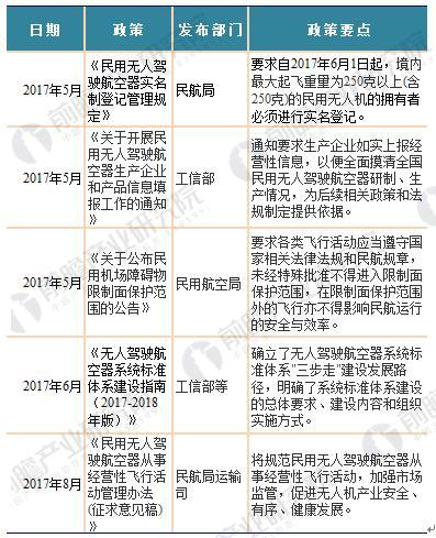 服务项目 第254页