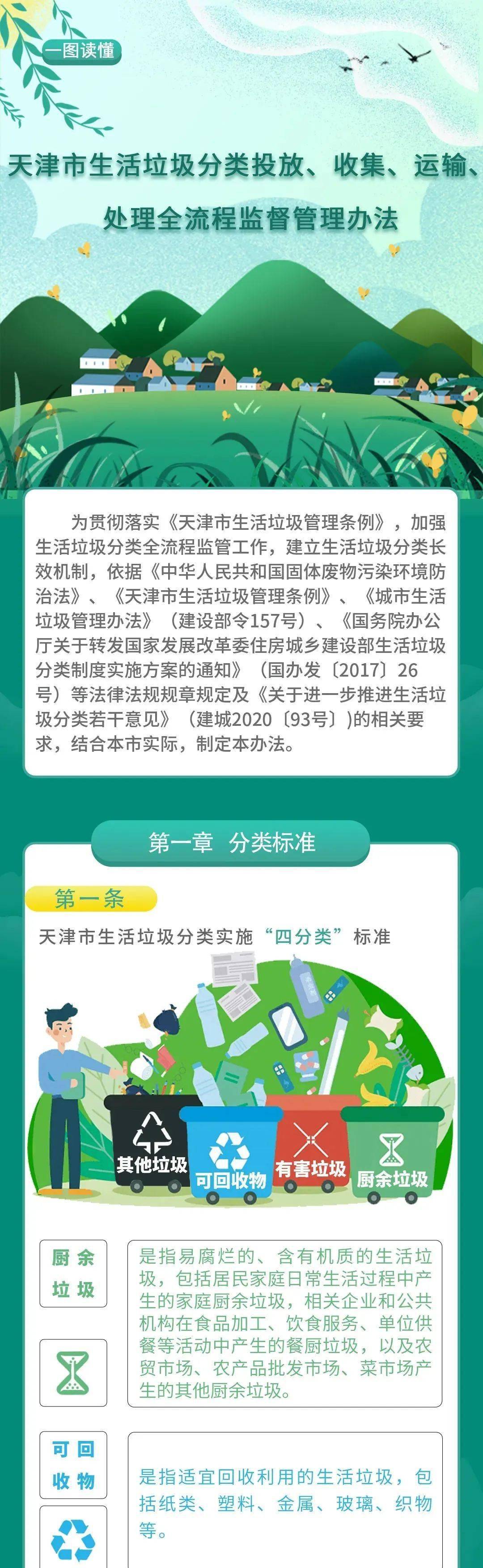 天津垃圾分类最新动态，一种观点下的影响分析