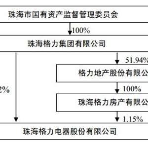 格力地产最新消息公告,🔥格力地产最新消息公告🔥