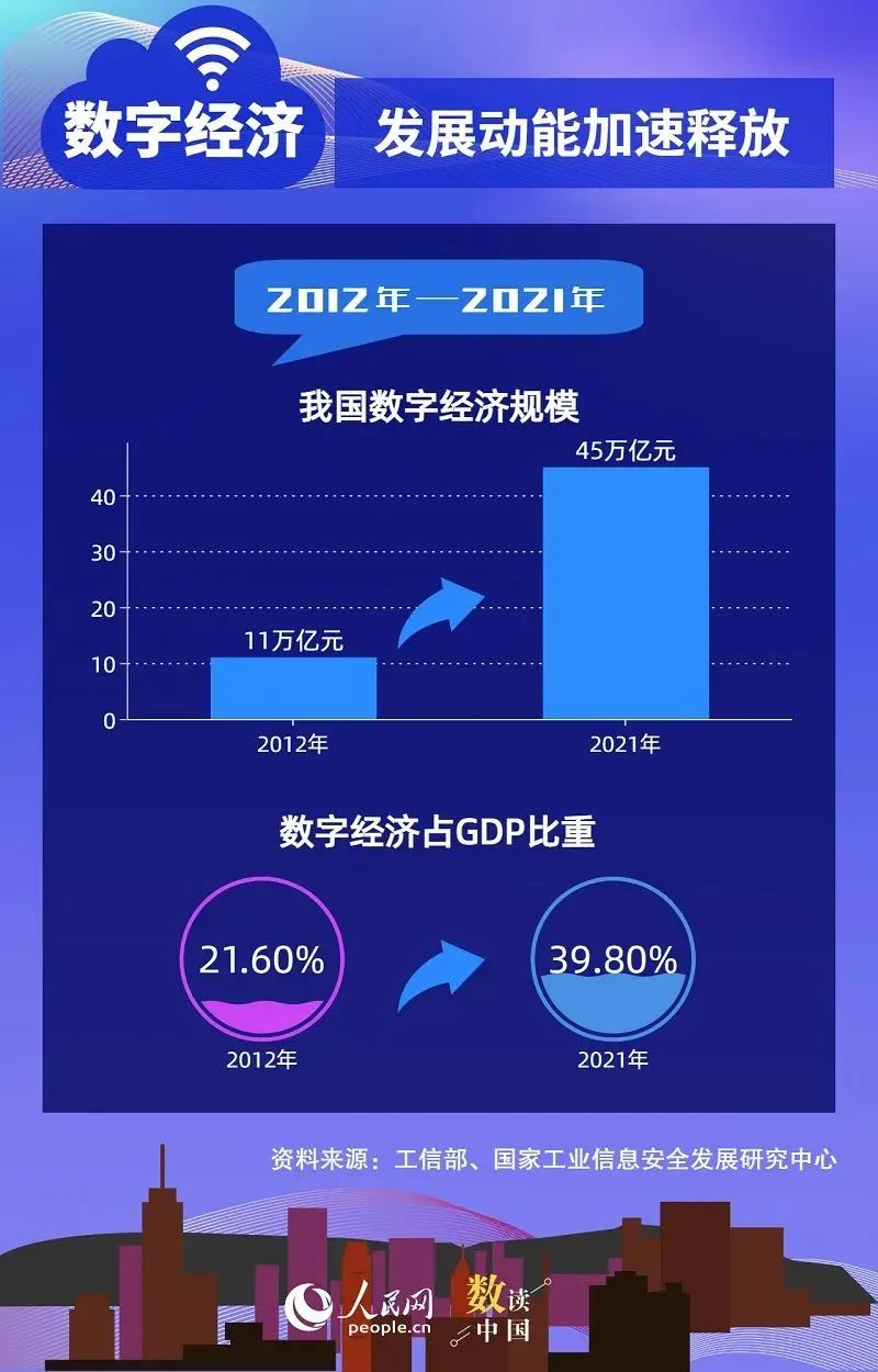 7777788888新澳门开奖2023年,数字经济_活力版36.525