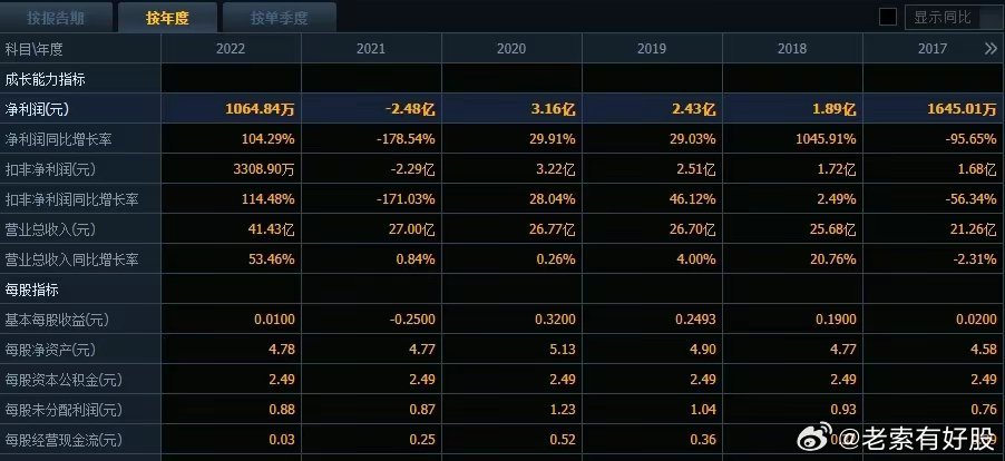 新奥天天彩正版免费全年资料,数据引导设计方法_硬核版78.335