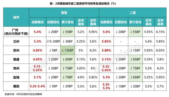 苏州最新房贷利率上调,苏州最新房贷利率上调，购房者们注意了！
