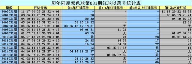 新澳今晚开奖结果查询表34期,实地验证研究方案_理想版68.870