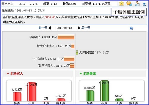 新澳资彩长期免费资料王中王,实践数据分析评估_效率版50.420