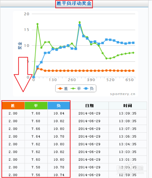 新澳资彩长期免费资料王中王,实践数据分析评估_效率版50.420