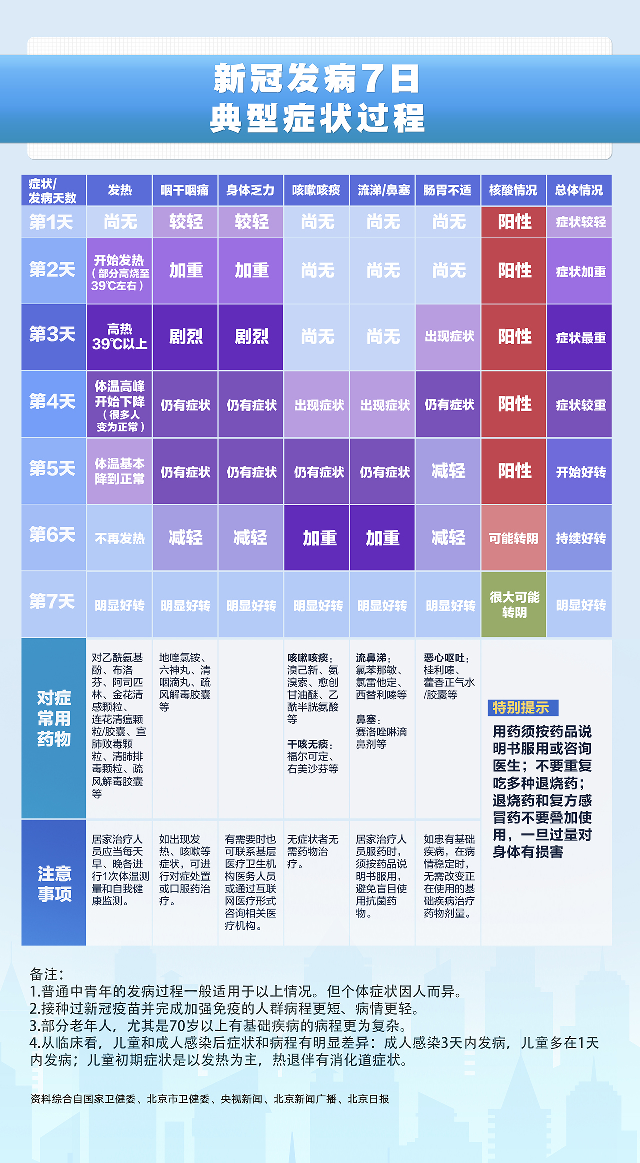 新冠最新版本,新冠最新版本,全面解析与观点阐述