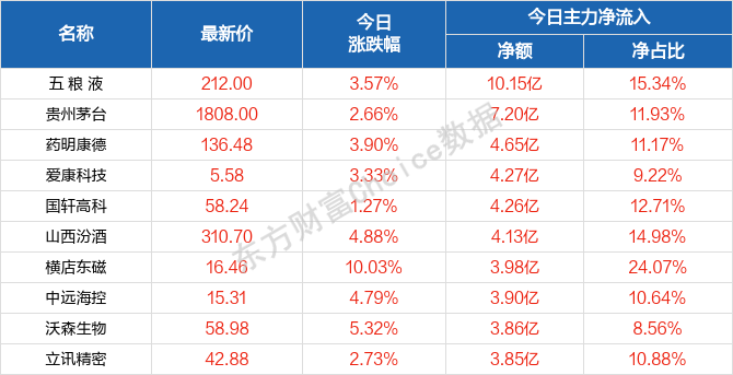 新澳门天天开奖资料大全309期,现代化解析定义_别致版8.484