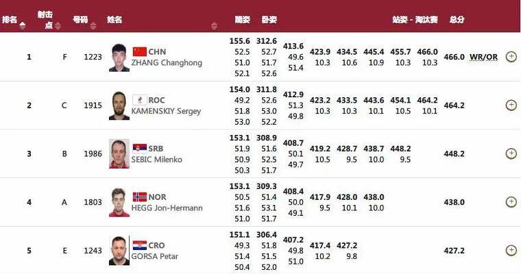 服务案例 第235页