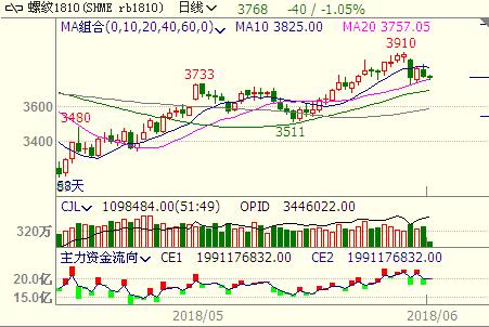 新澳门彩出号综合走势,深入登降数据利用_曝光版61.867