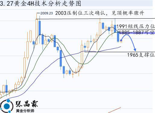 下周一黄金行情预测分析