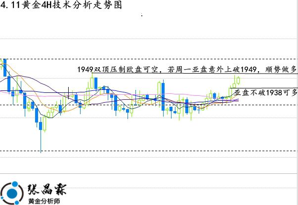 下周一黄金行情预测分析