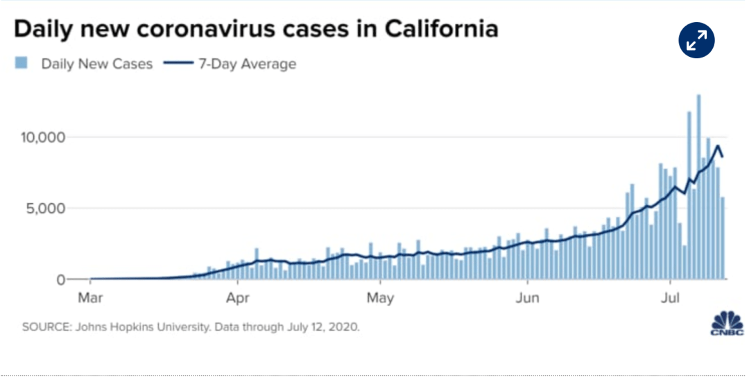 美国七月疫情下的自然疗愈之旅最新状况
