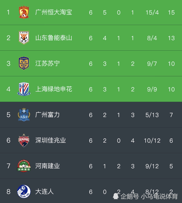 中超大连赛区最新排名及指南速递