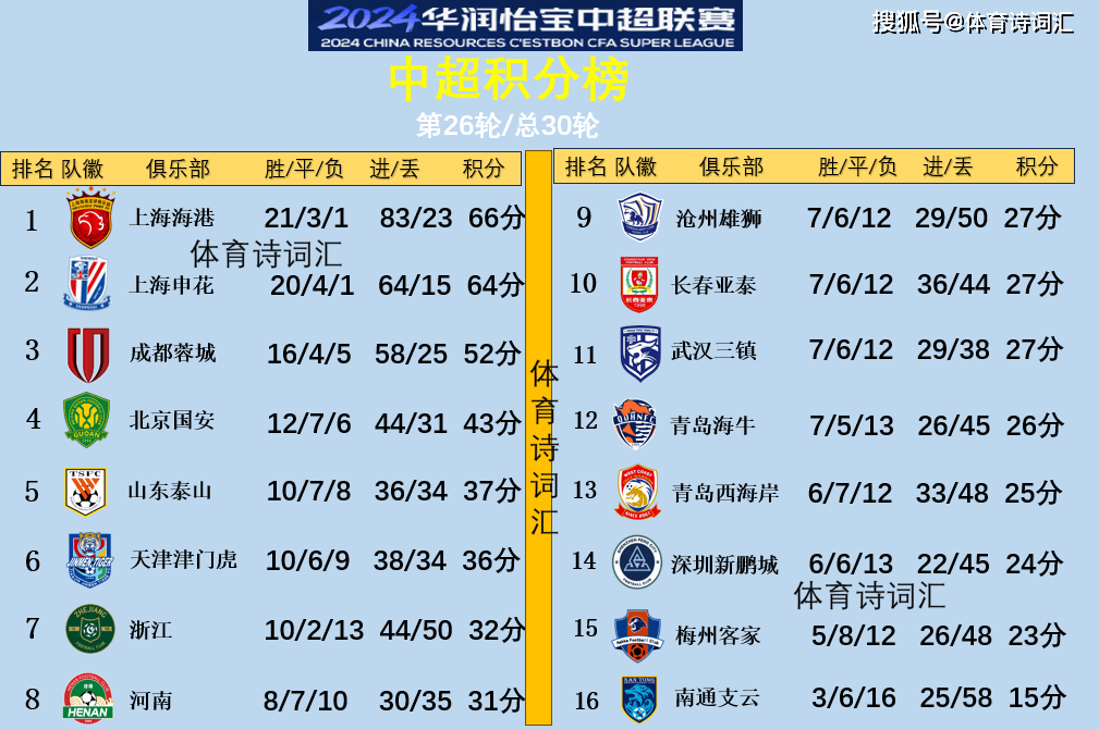 中超大连赛区最新排名及指南速递