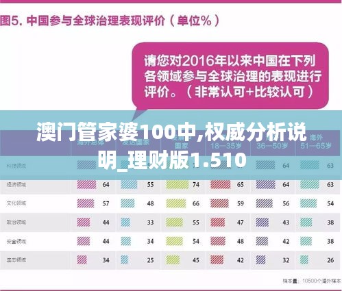 澳门管家婆100%精准,数据分析计划_穿戴版52.830