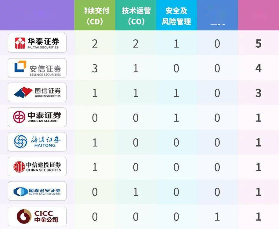 澳门管家婆100%精准,数据分析计划_穿戴版52.830