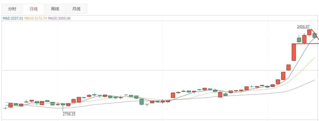 今天股市行情最新指数,今天股市行情最新指数，科技引领股市新纪元，开启智能投资之旅