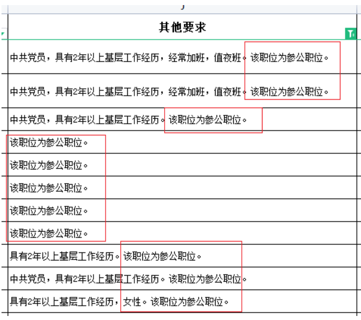 🌟2024公务员最新编制概览🌟
