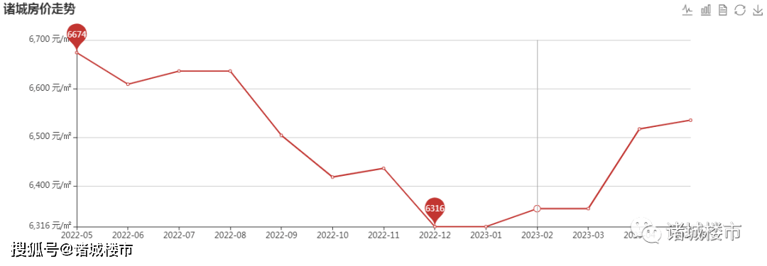 肥城房价走势揭秘，变化中的机遇，成就感的源泉最新消息