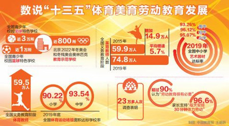 时代背景下的教育新篇章,劳动教育最新政策解读