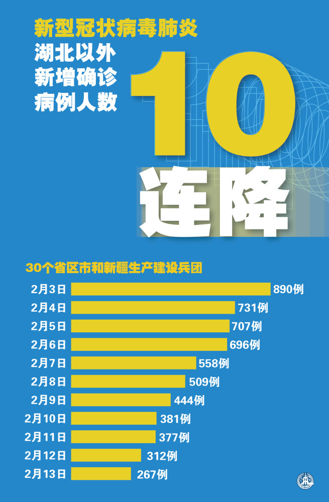 湖北新冠病毒最新动态及应对指南,了解与行动步骤详解