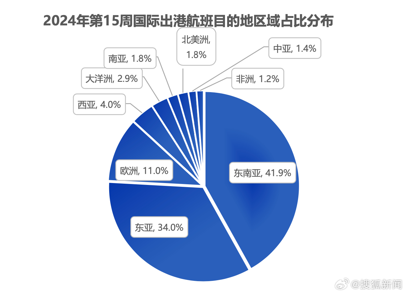 国际复航最新消息更新,航班恢复动态与最新政策解读