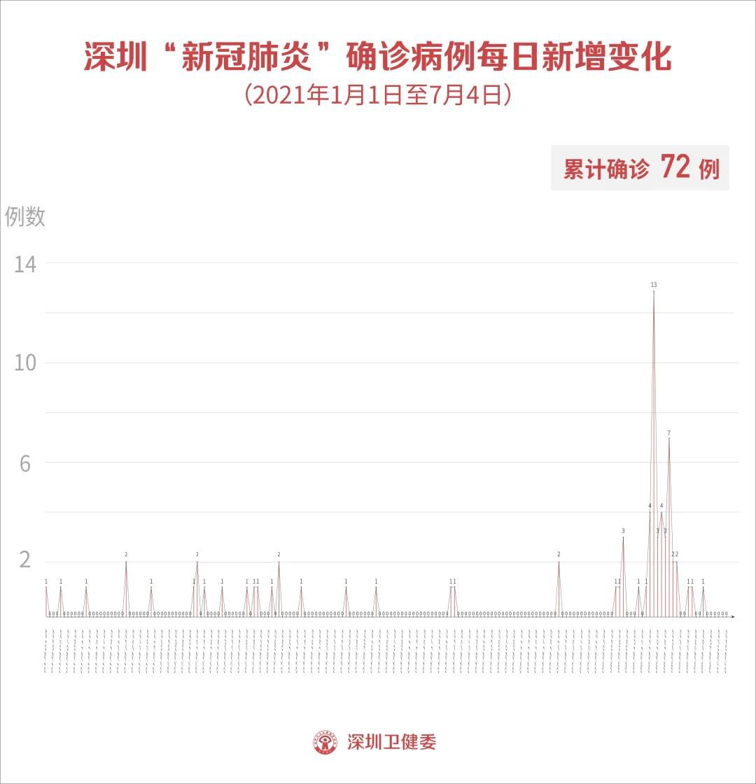 日本7月4日疫情最新消息更新