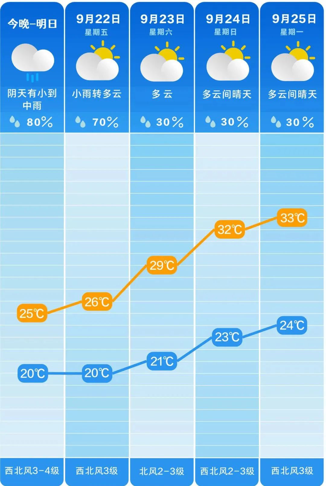 今日天气预报,自然探索之旅,寻找内心宁静的力量