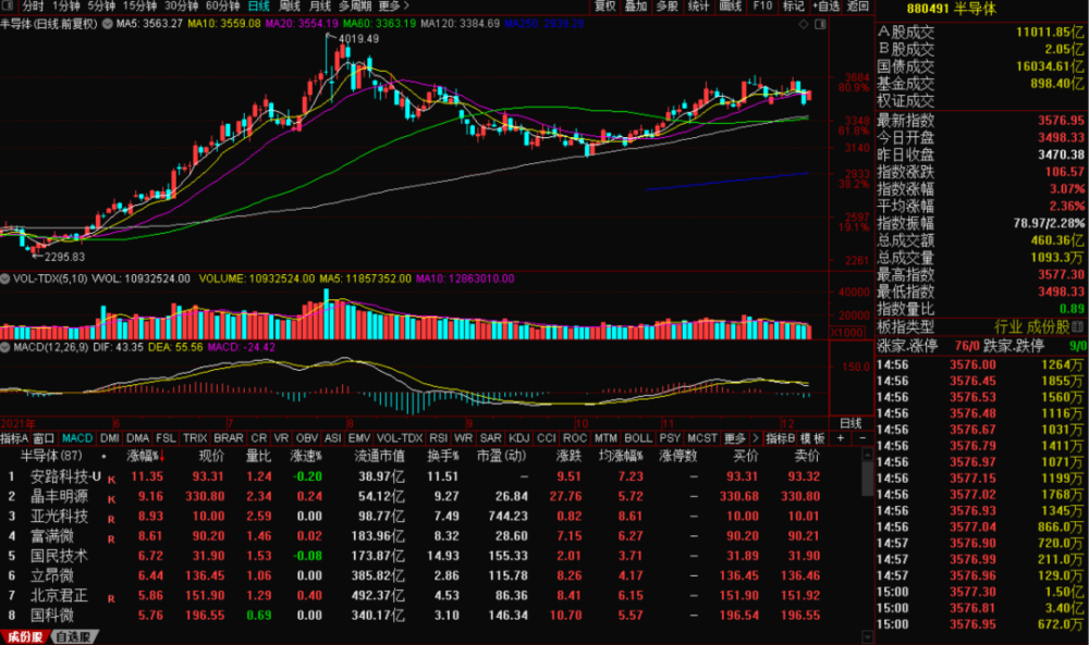 当日股票行情解析,洞悉变化,自信投资闪耀之路