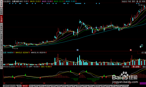 当日股票行情解析,洞悉变化,自信投资闪耀之路