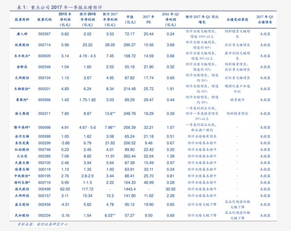 服务项目 第231页