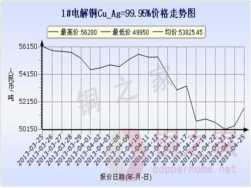 最新现货铜价格动态,小巷深处的铜秘店行情解析