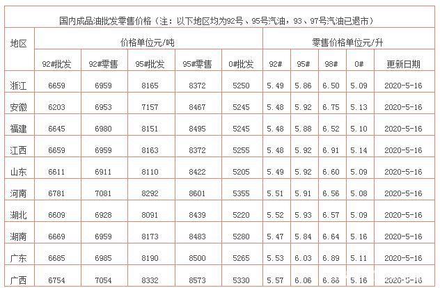 沈阳95号汽油价格深度解析