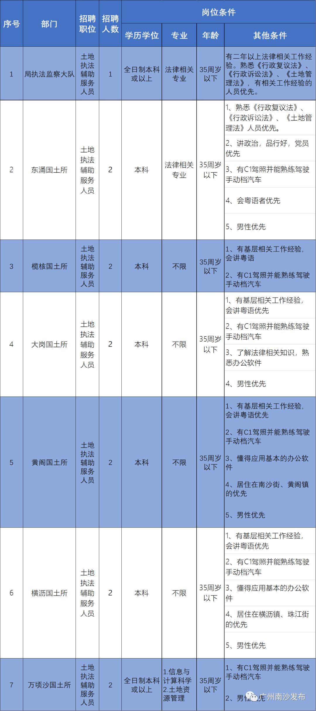 广州南沙最新招聘,广州南沙最新招聘，小巷深处的独特风味，等你来探索！