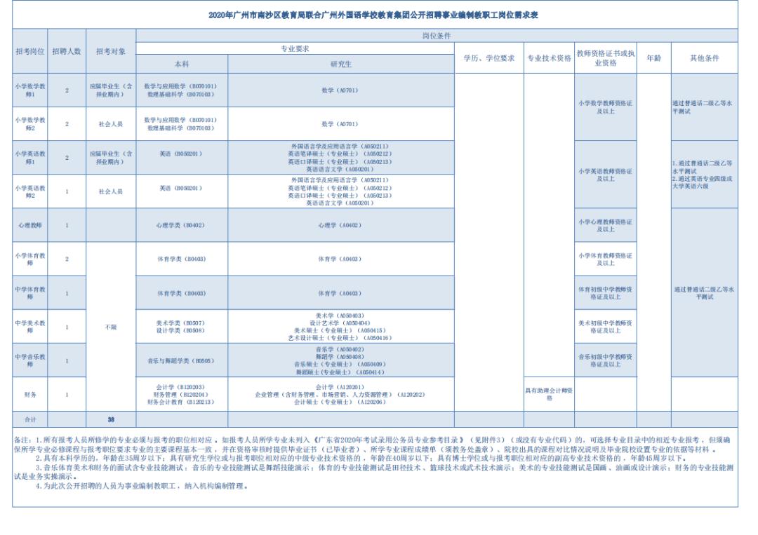 广州南沙最新招聘,广州南沙最新招聘,小巷深处的独特风味,等你来探索!