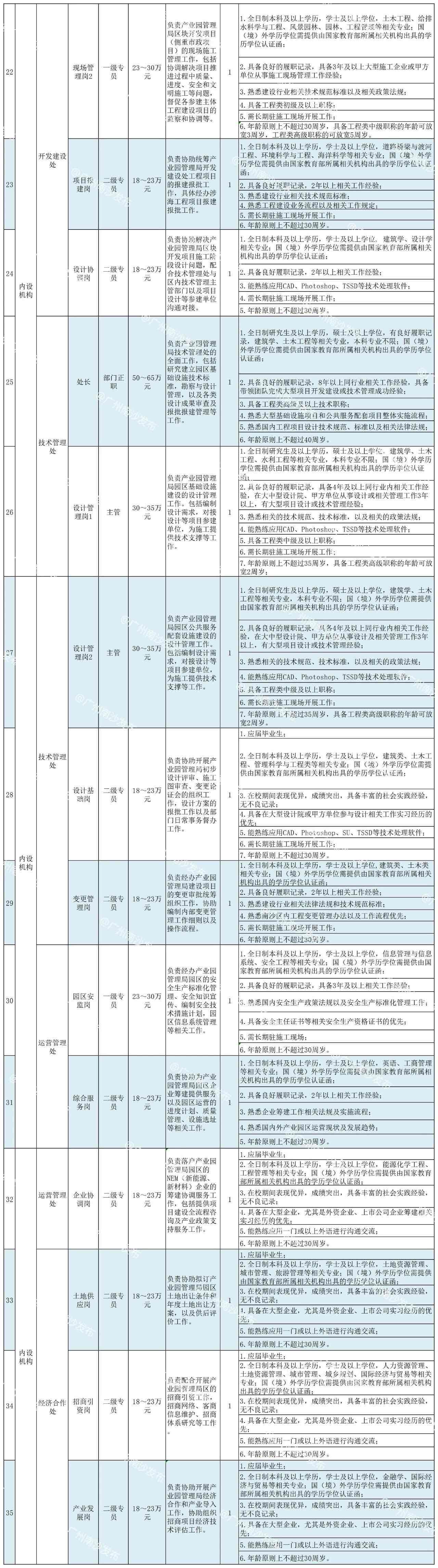 广州南沙最新招聘,广州南沙最新招聘,小巷深处的独特风味,等你来探索!