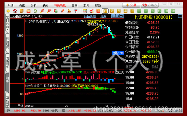 沁坤大宗行情分析系统,沁坤大宗行情分析系统,驾驭变化,成就辉煌